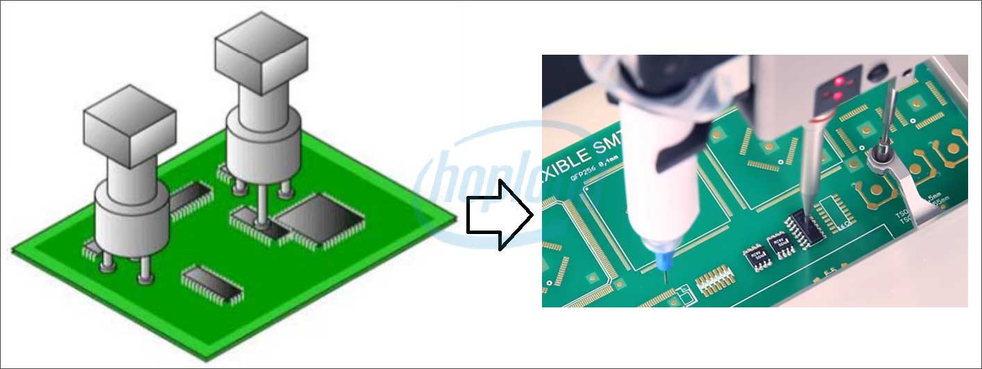Ứng dụng của động cơ Servo