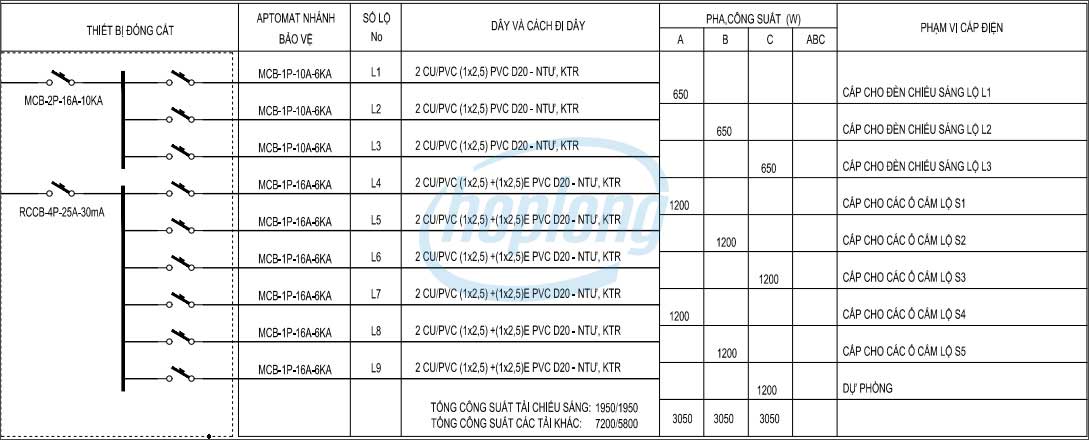 Ứng dụng của MCB
