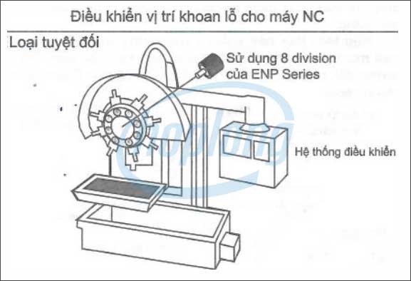 Ứng dụng của phát xung