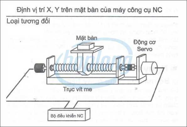 Ứng dụng của phát xung