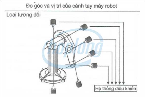 Ứng dụng của phát xung