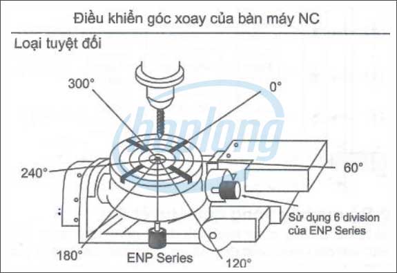 Ứng dụng của phát xung