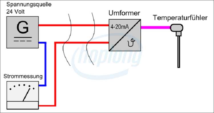 Ứng dụng của tín hiệu Analog trong truyền tín hiệu can nhiệt