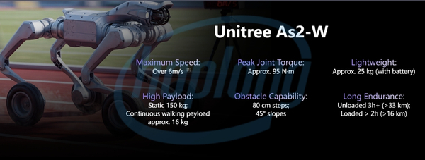 unitree-robotics-ra-mat-cho-robot-super-athlete-as2-w-vuot-moi-dia-hinh-4.jpg