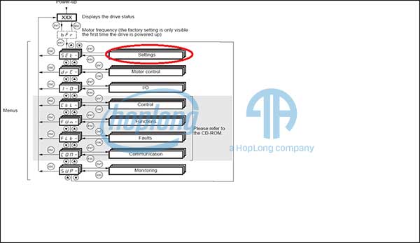 Vào menu setting tiến hành cài đặt biến tần ATV320