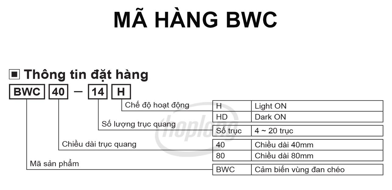 autonics-bwc-4-cach-chon-ma-hang
