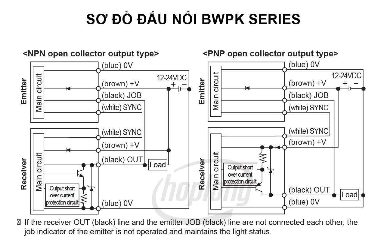 autonics-bwpk-6-so-do-dau-noi