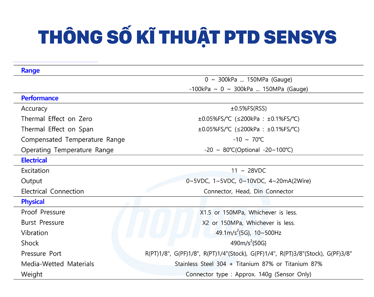 cam-bien-ap-suat-sensys-ptd-thong-so-ky-thuat-3