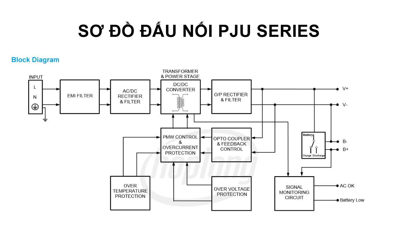 delta-pju-5-so-do-dau-noi