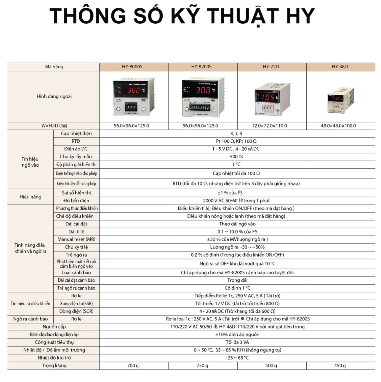 hanyoung-hy-series-4-thong-so-ky-thuat