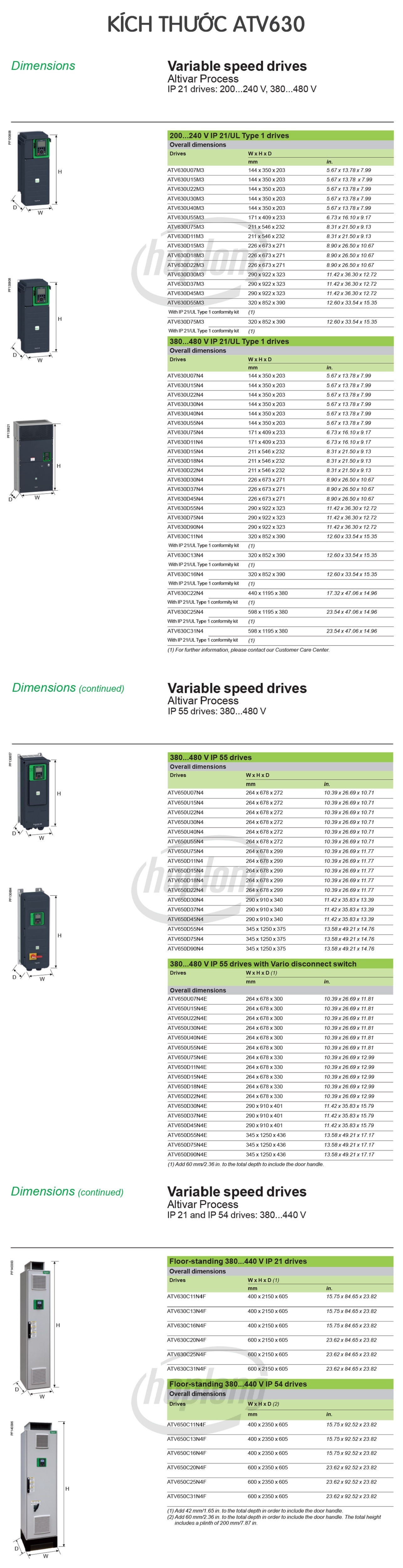kich-thuoc-atv630-schneider
