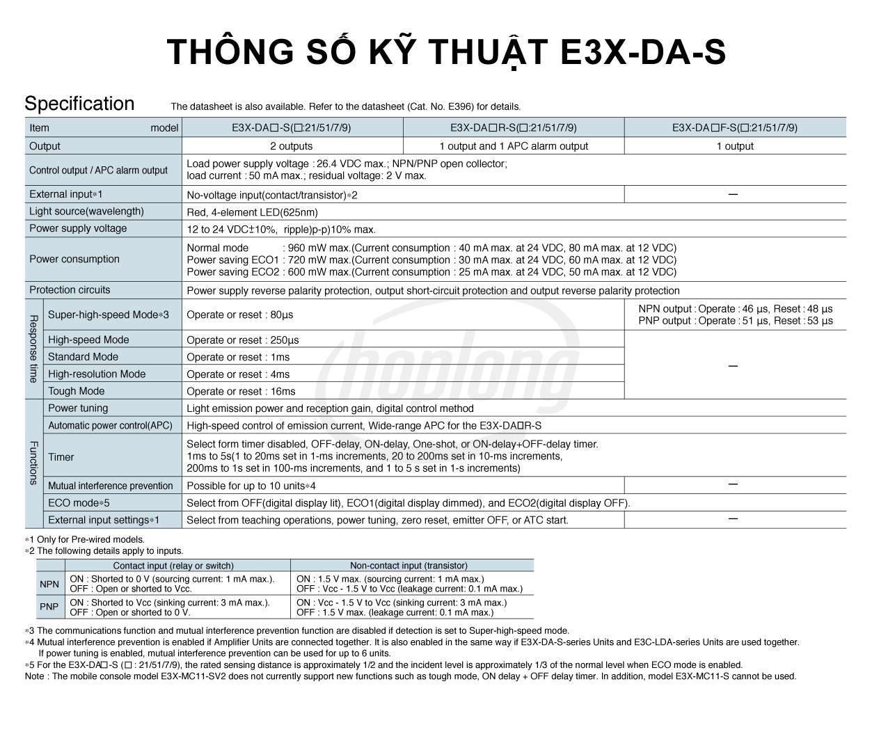 omron-e3x-da-s-4-thong-so-ky-thuat
