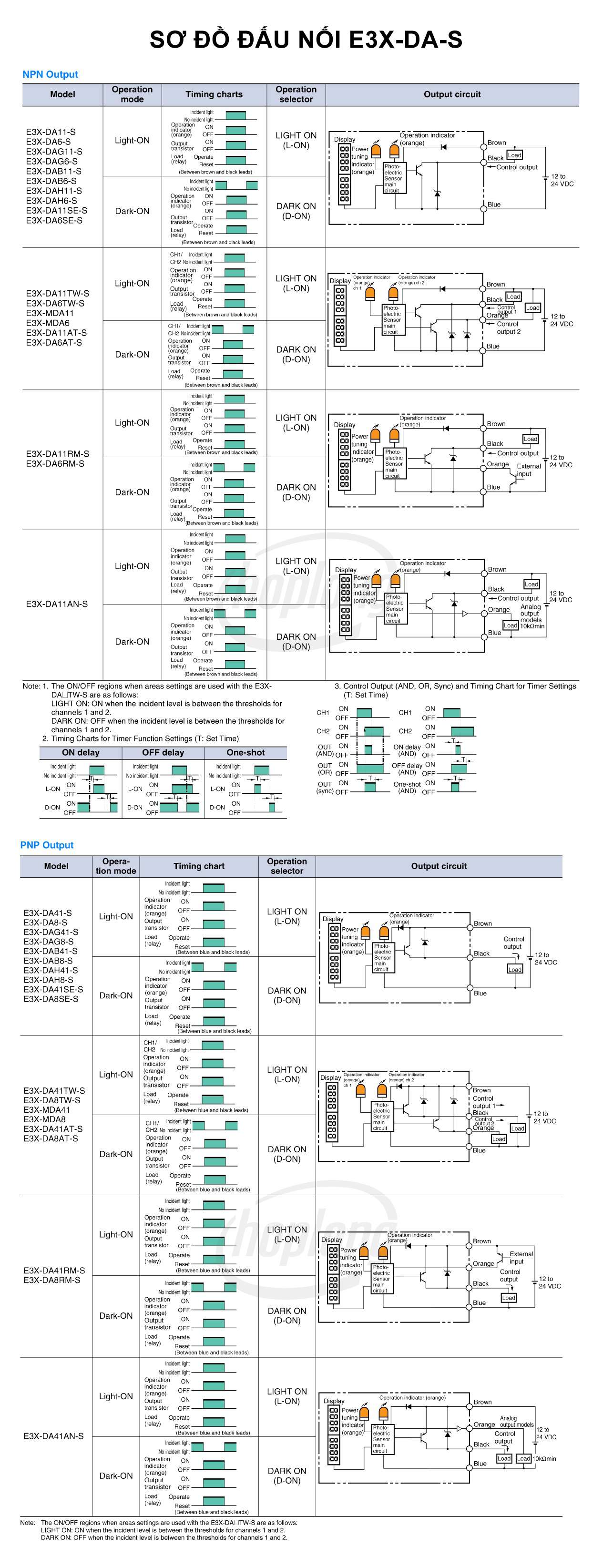 omron-e3x-da-s-6-so-do-dau-noi