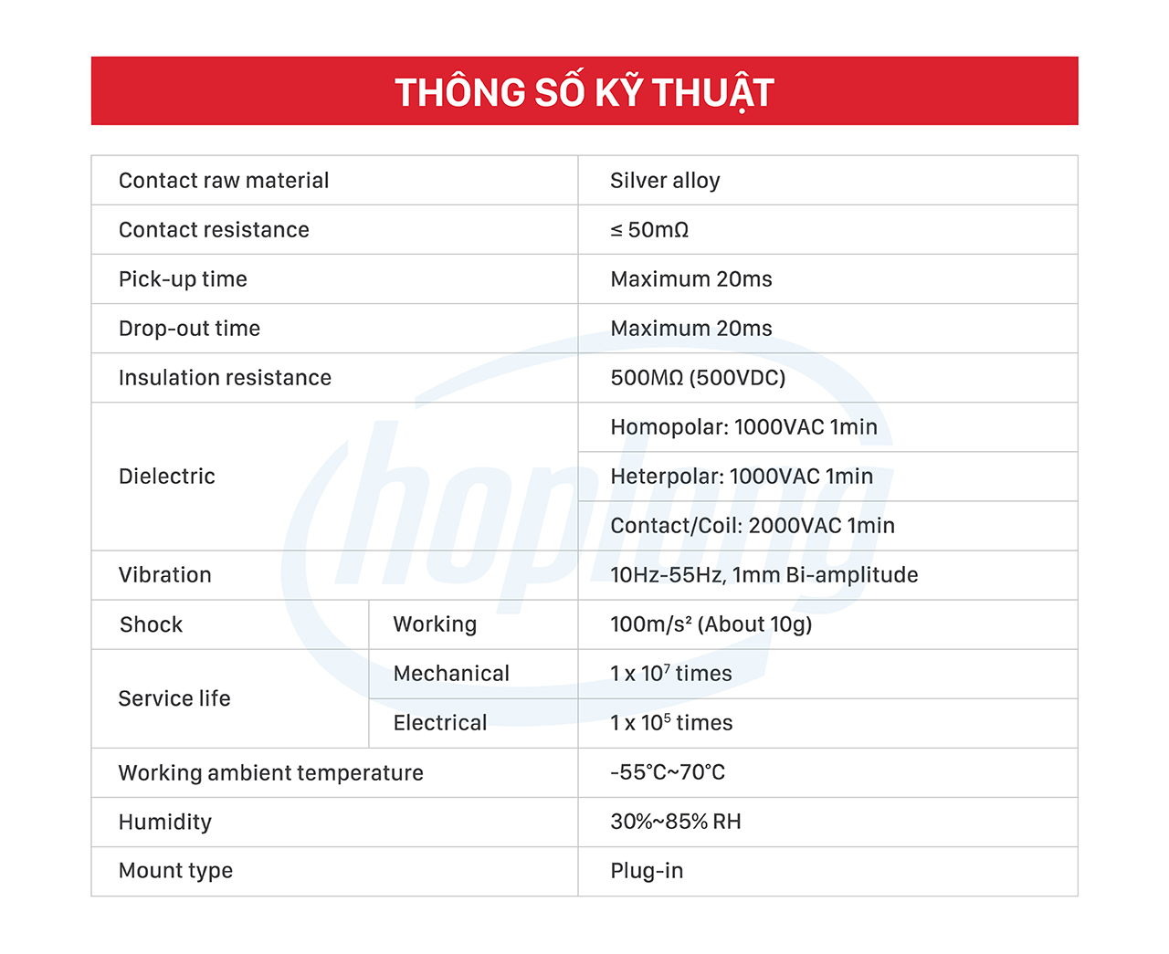 pdp-hrn-honeywell-3
