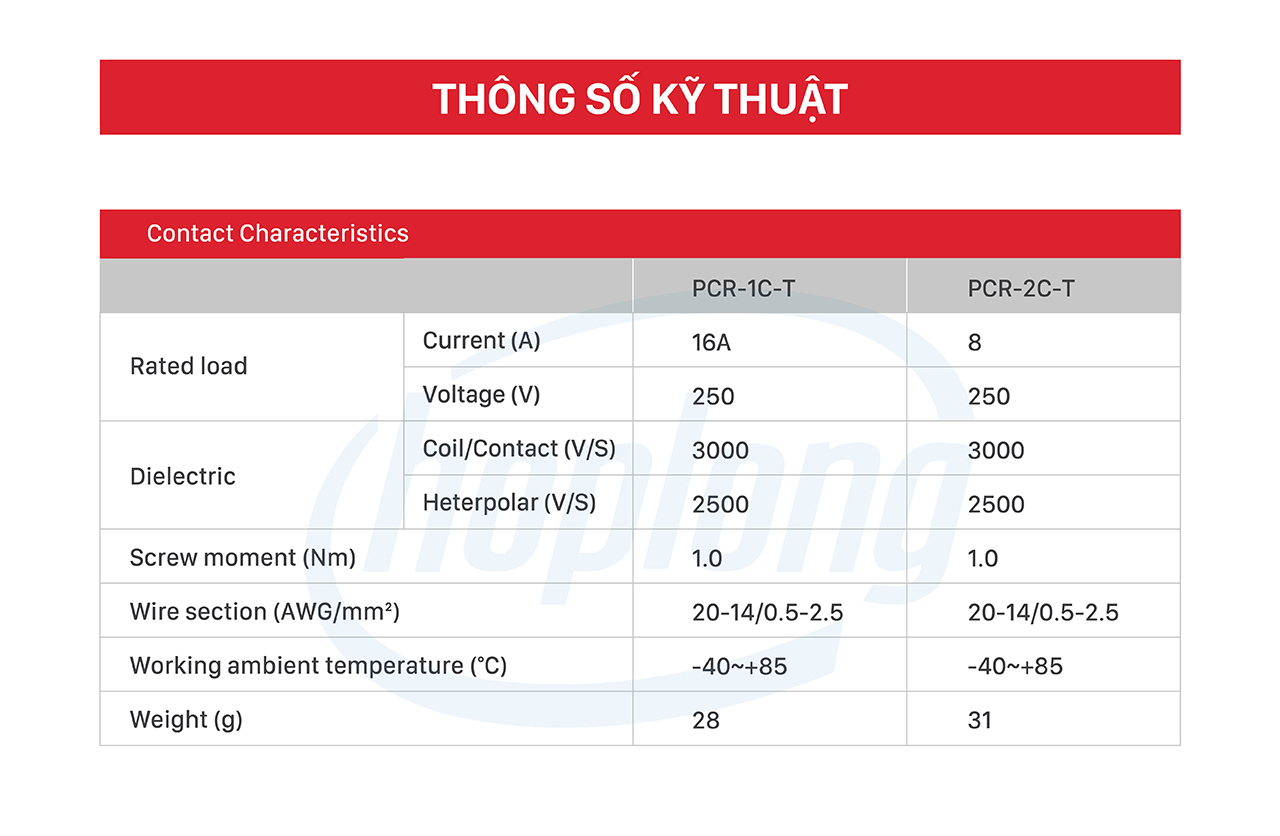pdp-pcr-honeywell-3