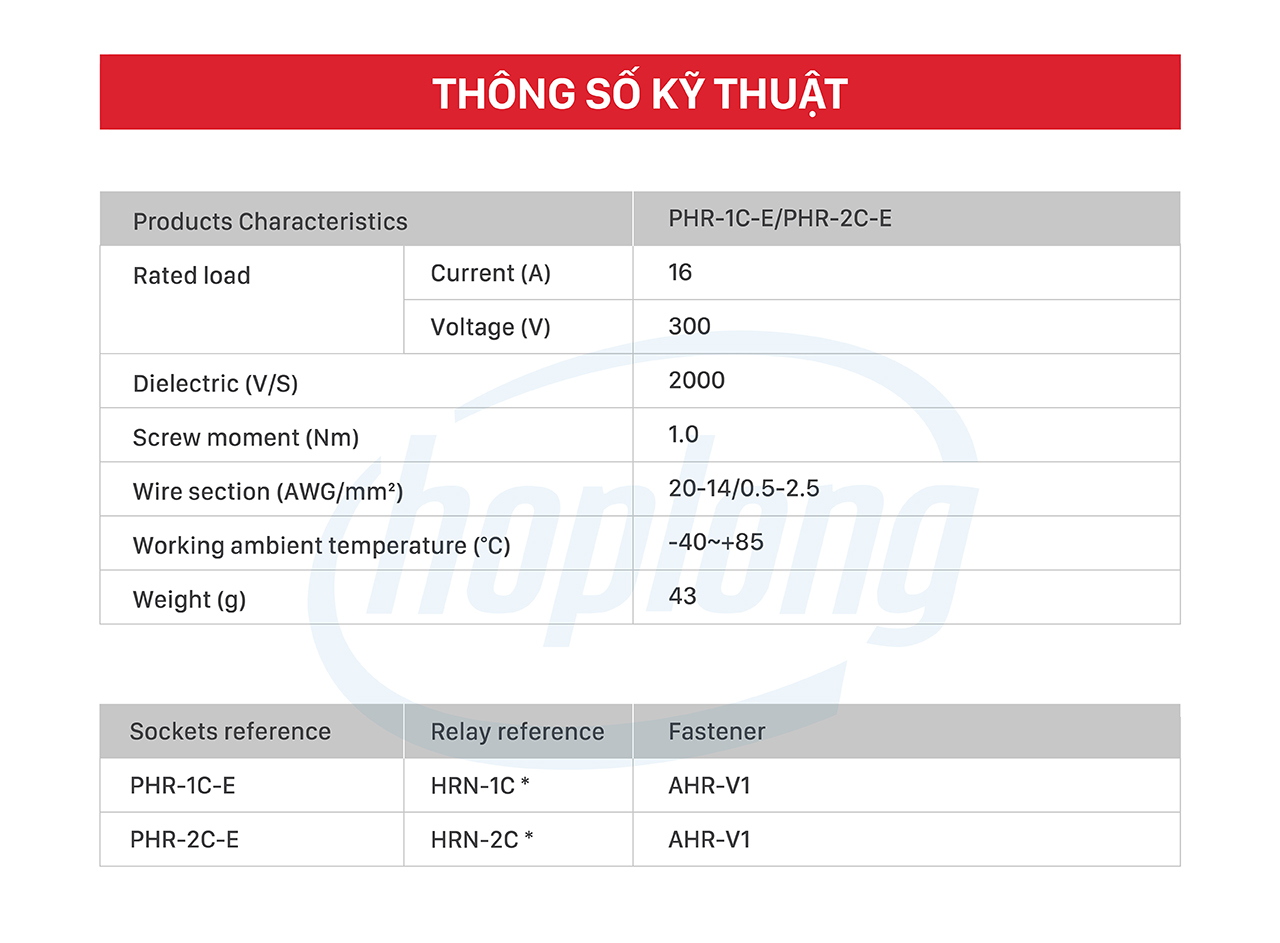 pdp-phr-honeywell-3