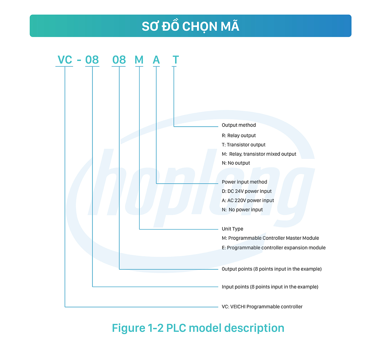 pdp-veichi-vc-series-3