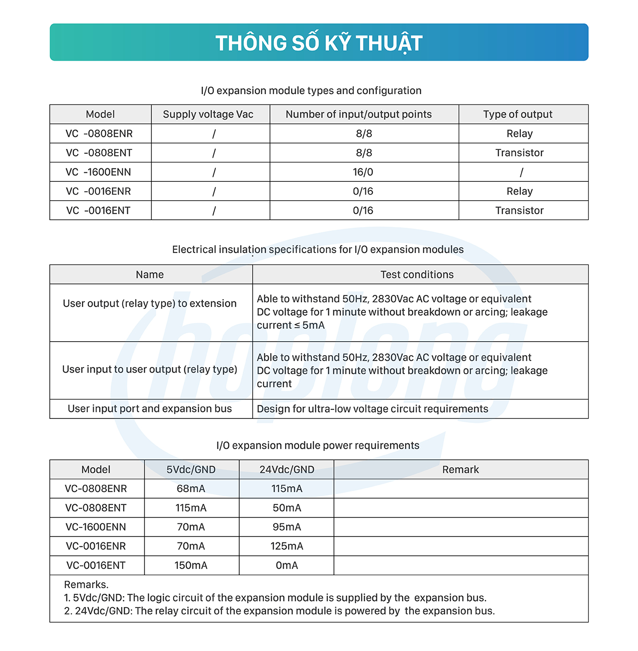 pdp-veichi-vc-series-4