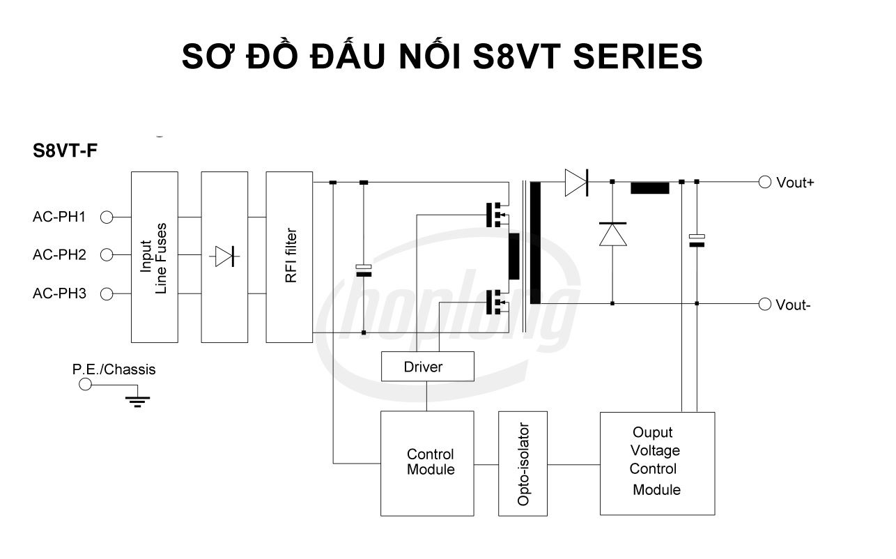 so-do-dau-noi-s8vt-series-omron-5