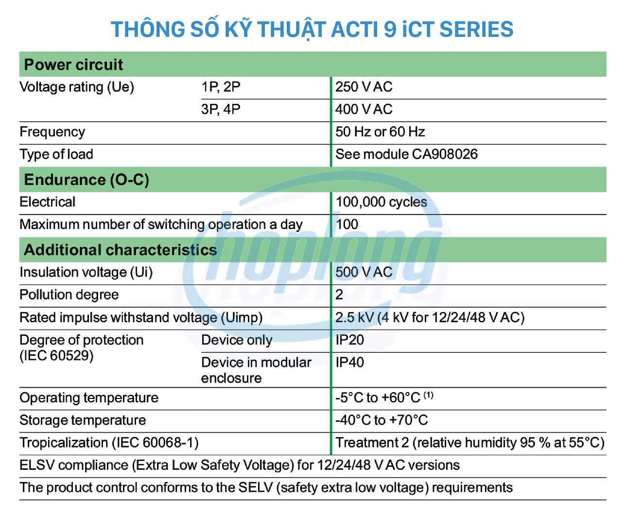 thong-so-ky-thuat-acti9-ict-schneider-03