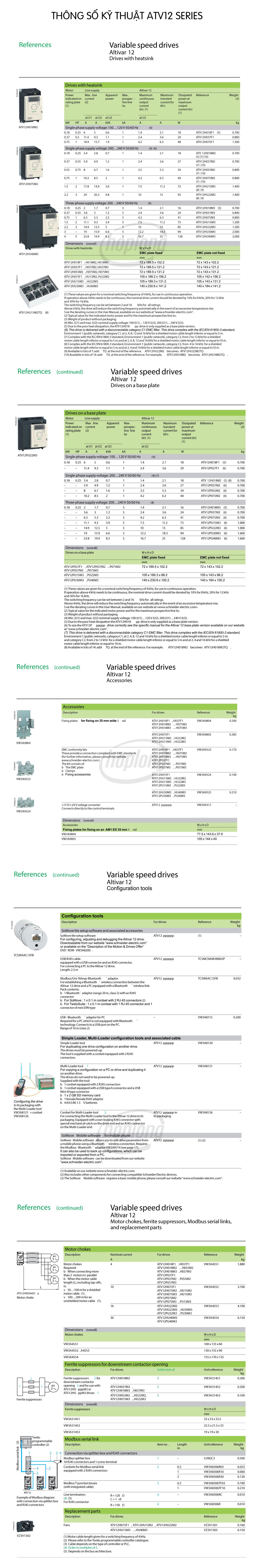 thong-so-ky-thuat-atv12-schneider-4