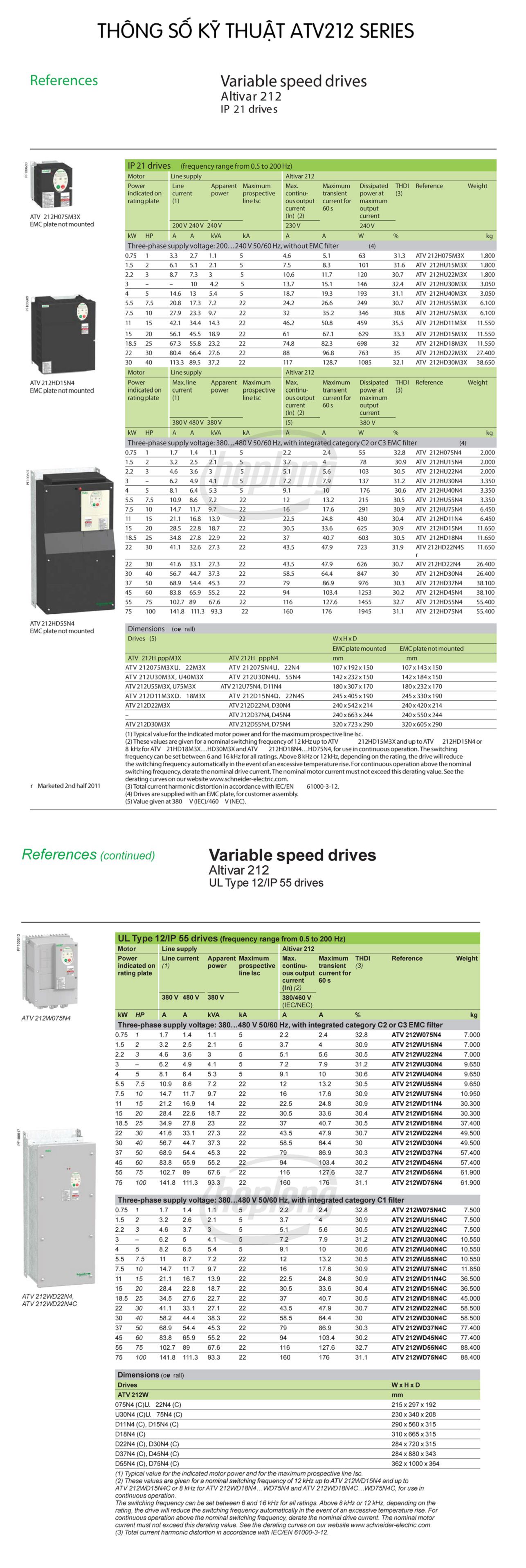 thong-so-ky-thuat-atv212-schneider-4