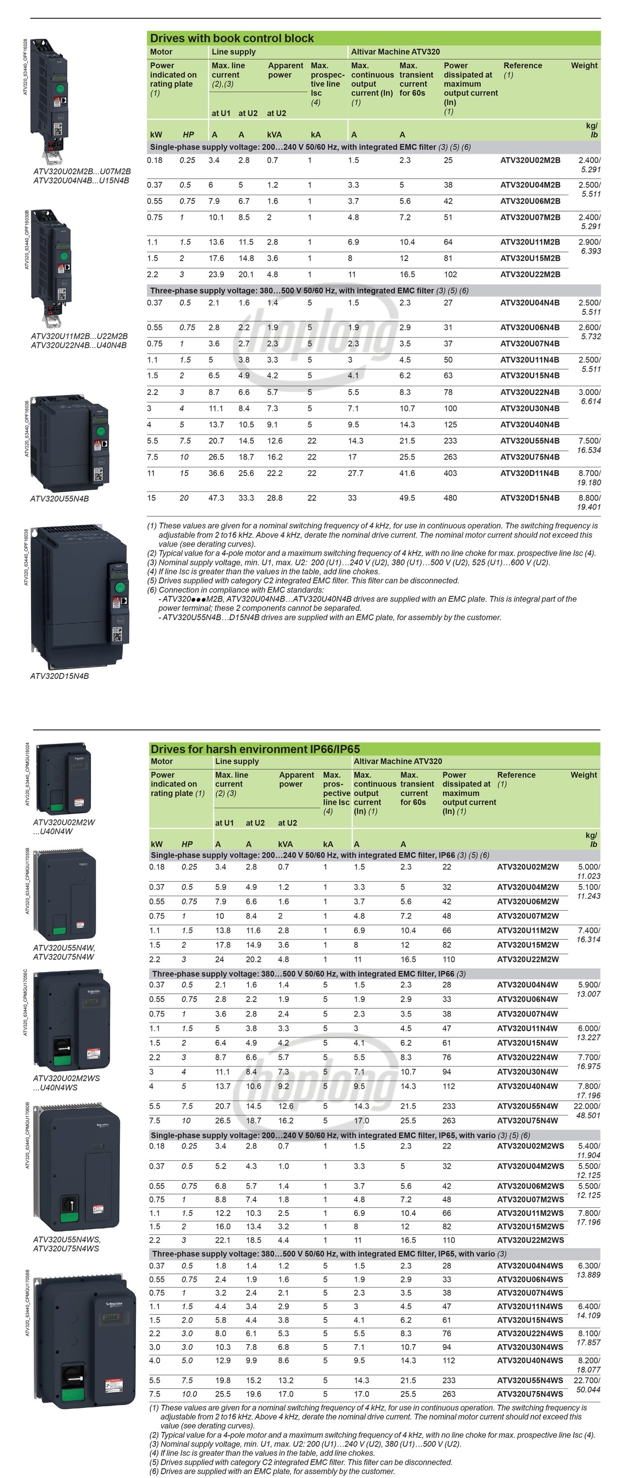 thong-so-ky-thuat-atv320-4-2