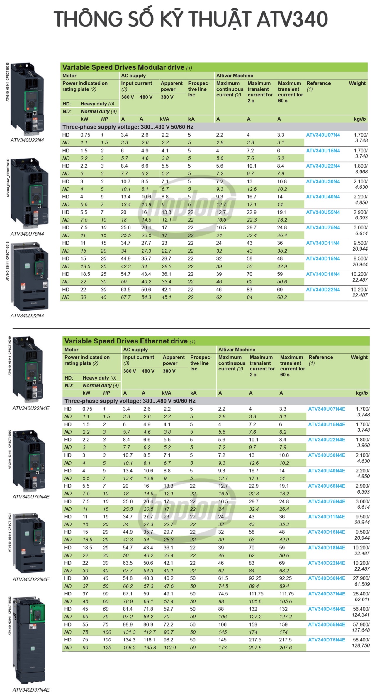 thong-so-ky-thuat-atv340-4