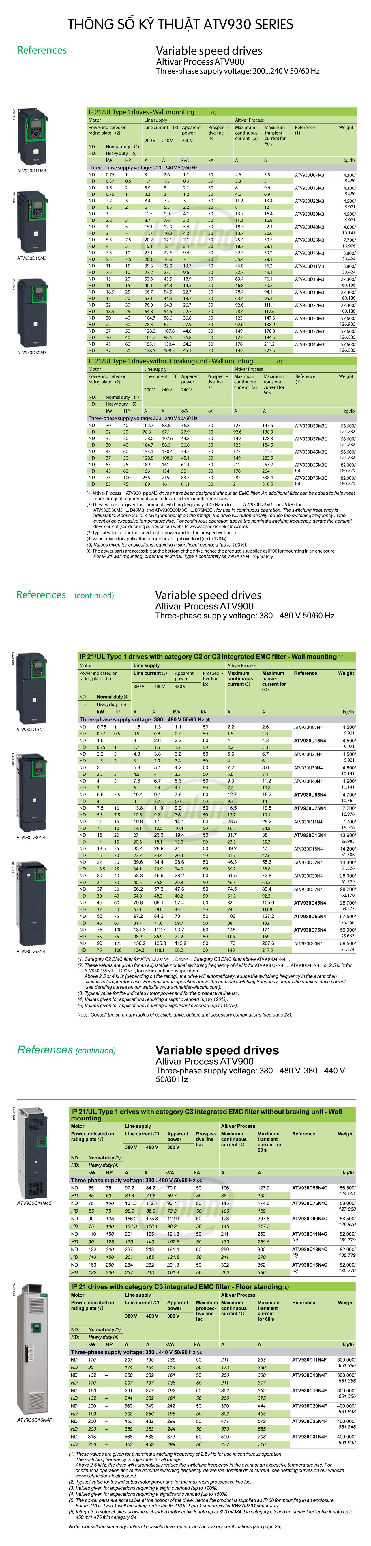 thong-so-ky-thuat-atv930-schneider-5