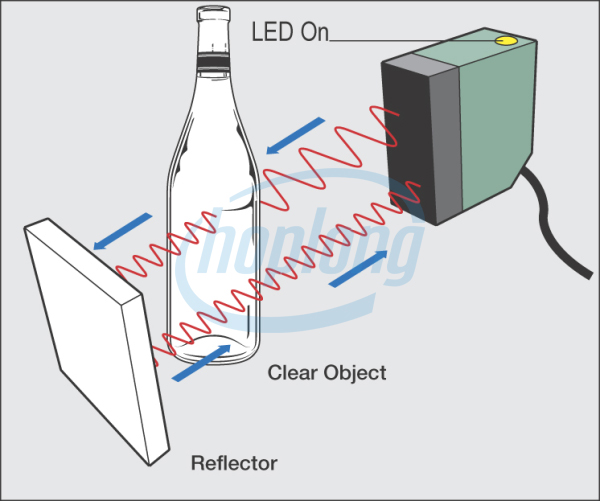 Cảm biến quang là một thiết bị điện tử sử dụng ánh sáng để phát hiện vật thể. 