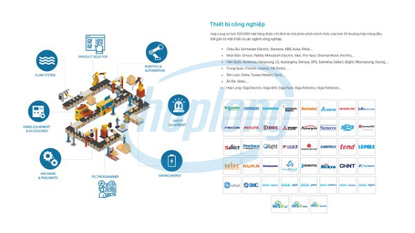Hợp Long -  nhà cung cấp hàng đầu lĩnh vực thiết bị tự động hóa công nghiệp và giải pháp tự động hóa.