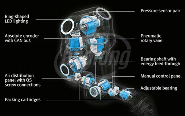 Vòng bị là bộ phận quan trọng của cánh tay robot.