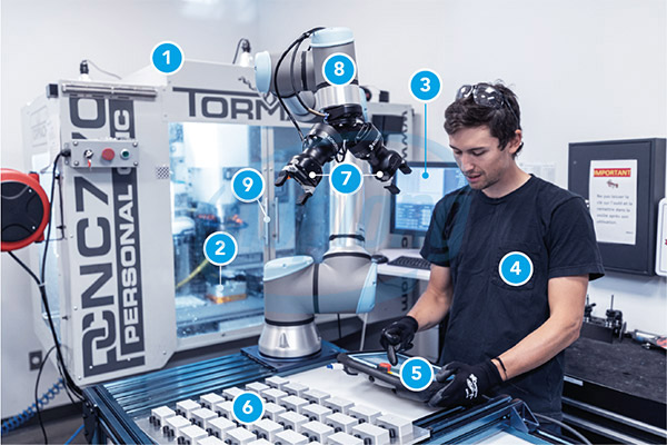 Cấu tạo phổ biến của một ứng dụng Machine Tending