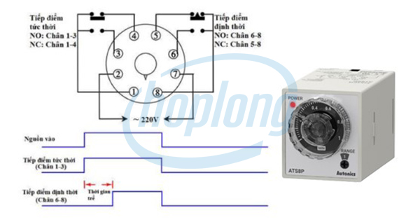 Timer là một thiết bị điều khiển tự động, có khả năng tạo ra độ trễ thời gian trong các mạch điện.
