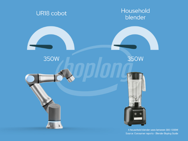 UR18 tiết kiệm điện.